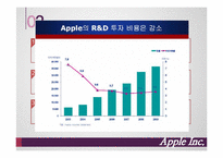[경영전략] 애플 Apple Inc. 사례분석-9