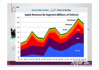 [경영전략] 애플 Apple Inc. 사례분석-10