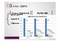 [경영전략] 애플 Apple Inc. 사례분석-14