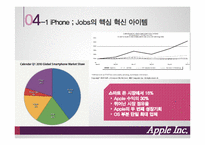 [경영전략] 애플 Apple Inc. 사례분석-17