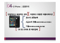 [경영전략] 애플 Apple Inc. 사례분석-18