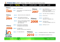 [경영분석] POSCO 포스코 건설 기업분석-4