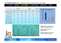 [경영분석] POSCO 포스코 건설 기업분석-6