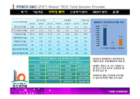 [경영분석] POSCO 포스코 건설 기업분석-7