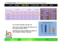 [경영분석] POSCO 포스코 건설 기업분석-9
