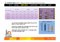 [경영분석] POSCO 포스코 건설 기업분석-10
