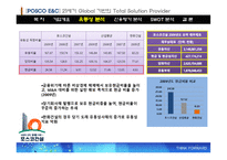 [경영분석] POSCO 포스코 건설 기업분석-11
