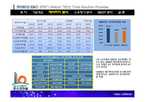 [경영분석] POSCO 포스코 건설 기업분석-13