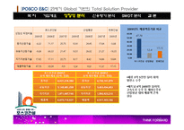 [경영분석] POSCO 포스코 건설 기업분석-20