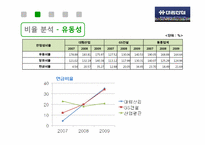 대림산업 경영분석컨설팅-9