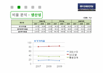 대림산업 경영분석컨설팅-12