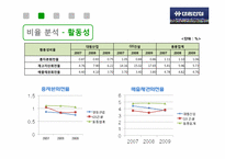 대림산업 경영분석컨설팅-13