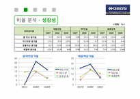 대림산업 경영분석컨설팅-14