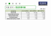 대림산업 경영분석컨설팅-15