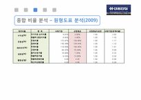 대림산업 경영분석컨설팅-20