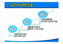 [국제경영] LG전자의 제니스 Zenith 인수-5