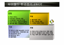 [국제경영] SK커뮤니케이션즈 싸이월드 해외진출전략-8