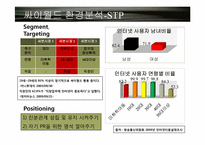 [국제경영] SK커뮤니케이션즈 싸이월드 해외진출전략-9