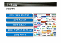 [국제경영] SK커뮤니케이션즈 싸이월드 해외진출전략-11