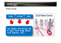 [국제경영] SK커뮤니케이션즈 싸이월드 해외진출전략-13