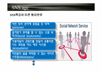 [국제경영] SK커뮤니케이션즈 싸이월드 해외진출전략-14