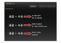 호텔의 세일즈 마케팅관리-5