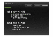 호텔의 세일즈 마케팅관리-10
