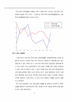 [토목] 해외철도사업-4