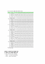 중장기 중화권 경제 전망-6