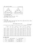 중장기 중화권 경제 전망-7