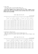 중장기 중화권 경제 전망-8