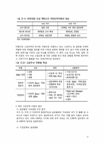 한국 해외노동력의 현황(원인, 실태, 문제점)과 대안에 관하여-10