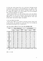 한국 해외노동력의 현황(원인, 실태, 문제점)과 대안에 관하여-12