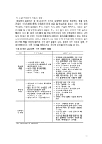 한국 해외노동력의 현황(원인, 실태, 문제점)과 대안에 관하여-14