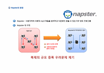 디지털 음악의 유통 혁명-5