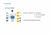 디지털 음악의 유통 혁명-9