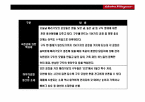 장인정신의 명품 페레가모(salvatore ferragamo)의 성공 전략-6