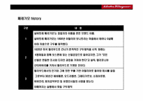 장인정신의 명품 페레가모(salvatore ferragamo)의 성공 전략-7