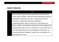 장인정신의 명품 페레가모(salvatore ferragamo)의 성공 전략-14