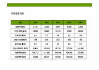사우디아라비아(Saudi Arabia)의 이해 및 시장 진출 전략-6