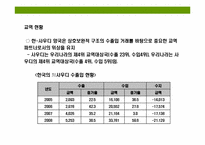 사우디아라비아(Saudi Arabia)의 이해 및 시장 진출 전략-19