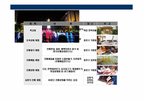 서울의 문화 유산에 대한 이해(전통,현대 관광지,문화체험)-10