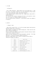 정문술의 리더십-2