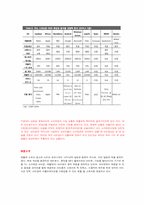 애플 분석 레포트-3