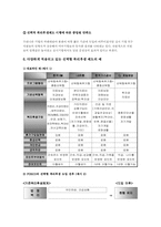 조직구성원의 사기진작을 위한 획기적인 동기부여 방안 -선택형 복리후생제도-8