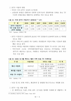 [정보통신 경제론] 최근 미국의 정보통신산업 현황과 우리 기업의 진출 방안-12
