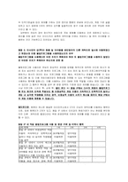 소비자계약법 사례풀이-7