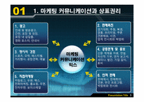[통합적 마케팅 커뮤니케이션] 마케팅이란 무엇인가-5