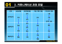 [통합적 마케팅 커뮤니케이션] 마케팅이란 무엇인가-10