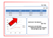 [재무관리] 넥센타이어 재무제표분석-11